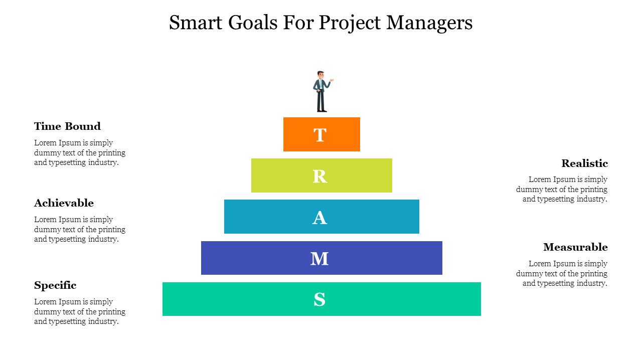 Smart Goals For Project Managers